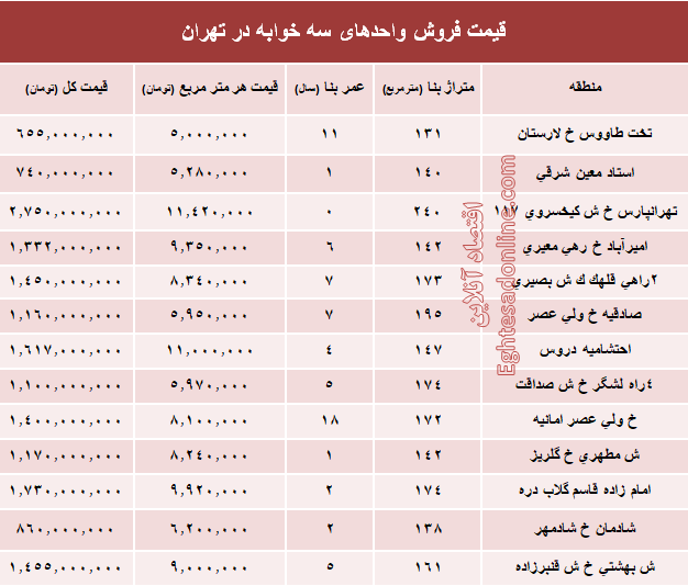 آپارتمان سه خوابه در تهران چند؟ +جدول