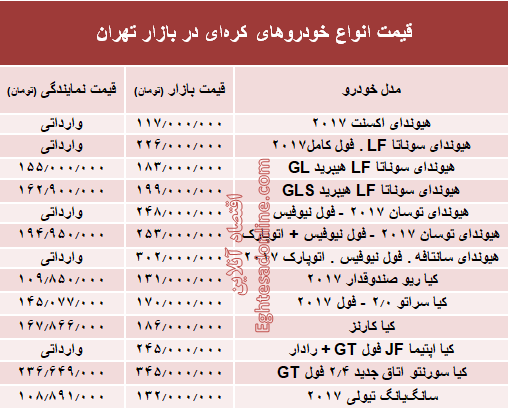 خودروهای کره‌ای در بازار تهران چند؟ + جدول