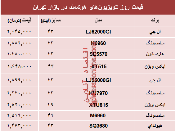 قیمت انواع تلویزیون‌های هوشمند در بازار؟ +جدول