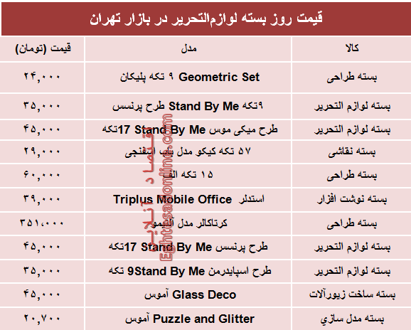 نرخ انواع بسته لوازم‌التحریر دربازار؟ +جدول