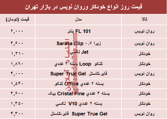 قیمت انواع خودکار و روان‌‌نویس دربازار؟ +جدول