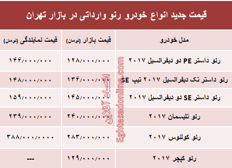 قیمت جدید انواع خودرو رنو در بازار تهران +جدول