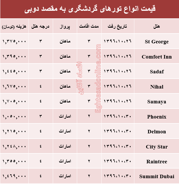 قیمت تور زمستانی دوبی +جدول