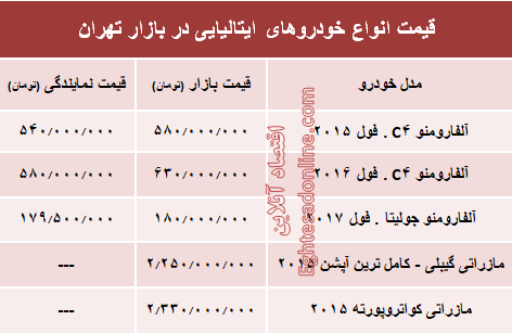 خودروهای ایتالیایی در بازار تهران چند؟ +جدول