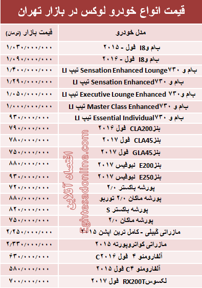 قیمت انواع خودرو لوکس در بازار تهران + جدول