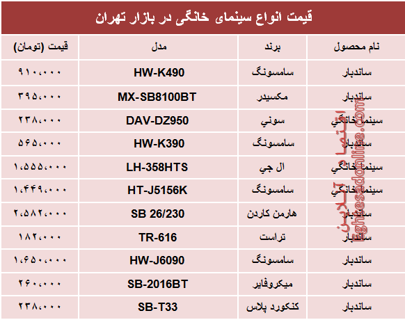 قیمت پرفروش‌ترین انواع سینما خانگی در بازار؟ +جدول