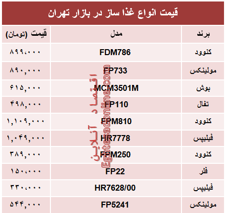 مظنه انواع غذا ساز در بازار تهران چند؟ +جدول