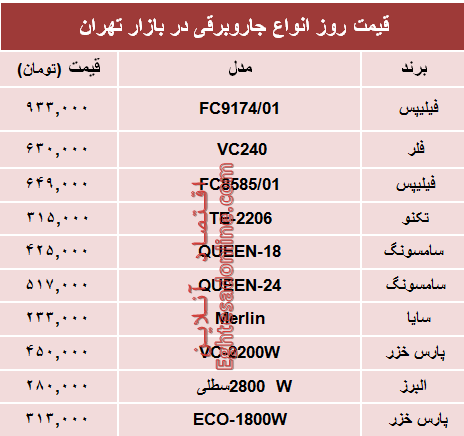 نرخ انواع پرفروش‌ترین جاروبرقی دربازار؟ +جدول