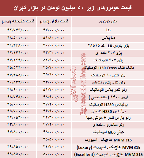 با ۵۰ میلیون‌ چه خودرویی می‌توان خرید؟ +جدول