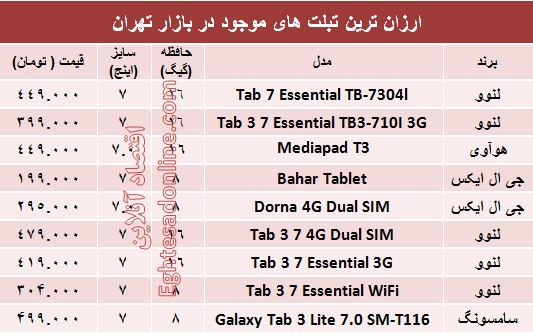 تبلت‌های ارزان قیمت بازار کدامند؟ +جدول