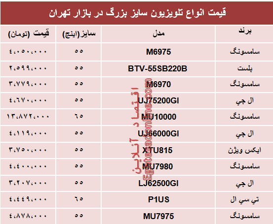 قیمت انواع تلویزیون‌های سایز بزرگ در بازار؟ +جدول