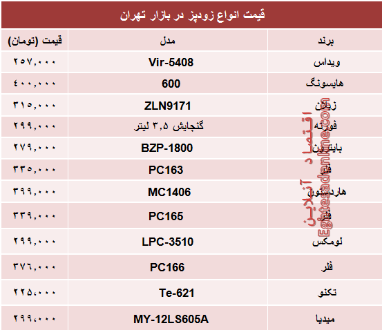 قیمت انواع زودپز در بازار چند؟ +جدول