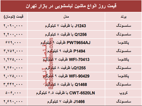 قیمت انواع پرفروش‌ترین ماشین لباسشویی در بازار؟ +جدول