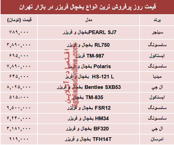 مظنه انواع یخچال‌‌ فریزر دربازار؟ +جدول