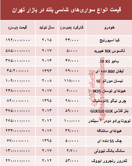 قیمت انواع سواری‌های شاسی بلند در بازار تهران +جدول