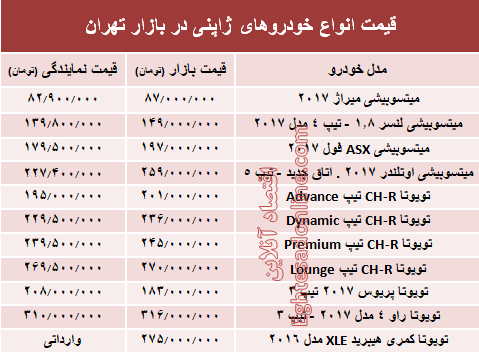 خودروهای ژاپنی در بازار تهران چند؟ +جدول