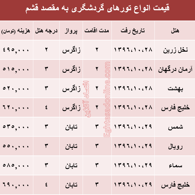 مظنه تور هوایی قشم؟ +جدول