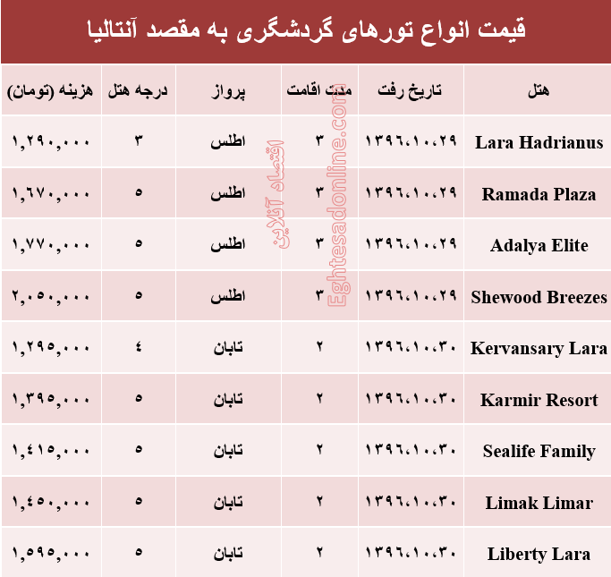 قیمت تور زمستانی آنتالیا +جدول