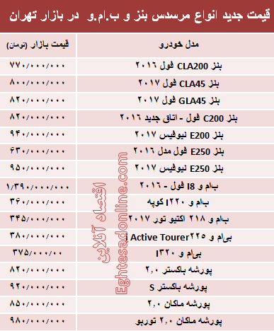 قیمت جدید انواع مرسدس بنز و ب.ام.و در بازار +جدول