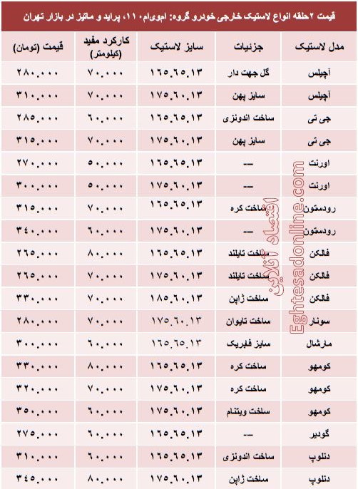 خرید لاستیک خارجی پراید چقدر تمام می‌شود؟ +جدول