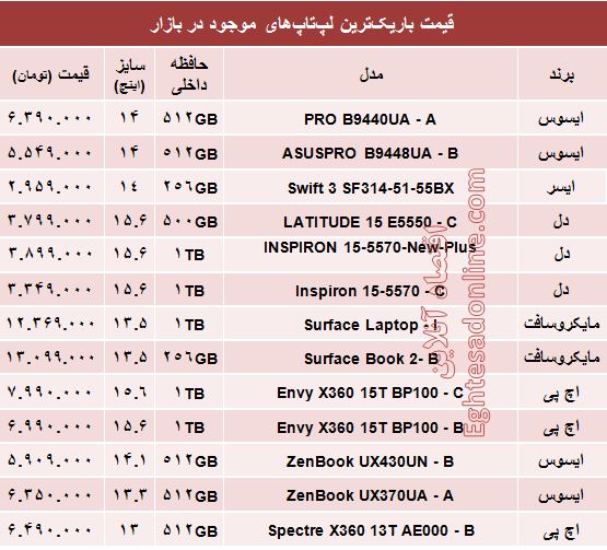 مظنه باریک‌ترین لپ‌تاپ‌های بازار؟ +جدول