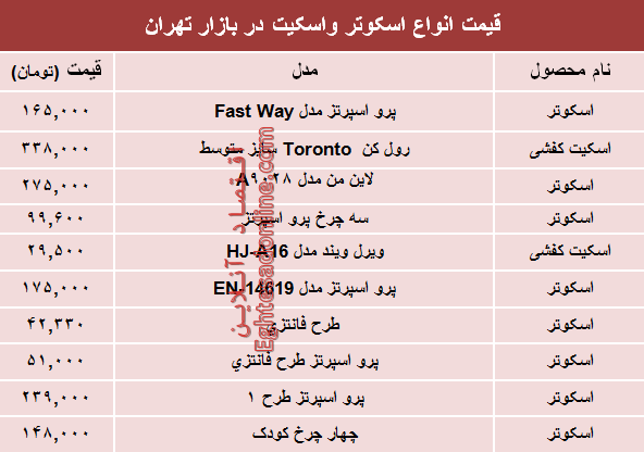 قیمت انواع اسکوتر و اسکیت در بازار؟ +جدول