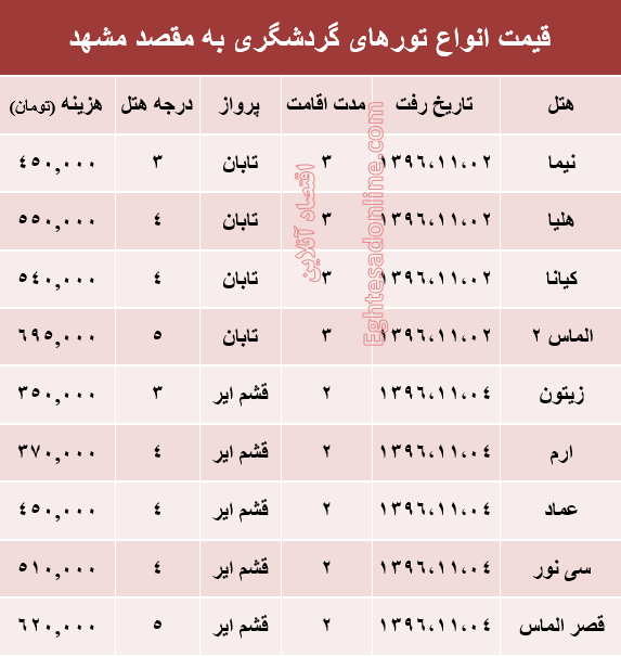 مظنه تور هوایی مشهد؟ +جدول