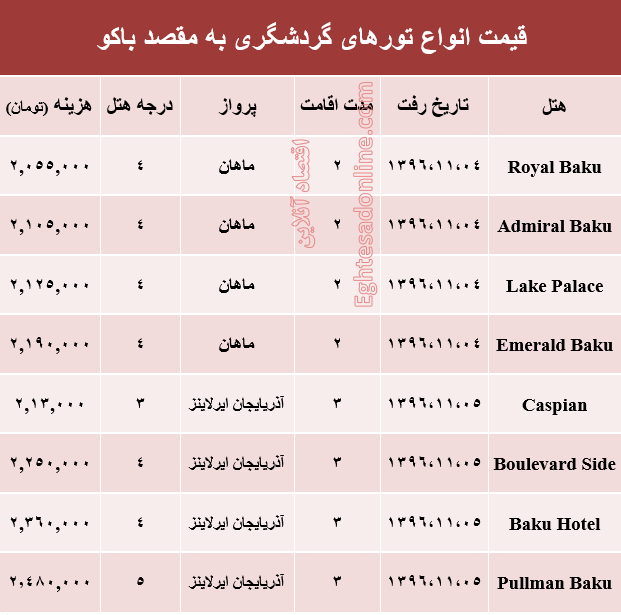 هزینه سفر به باکو در بهمن ماه۹۶ +جدول