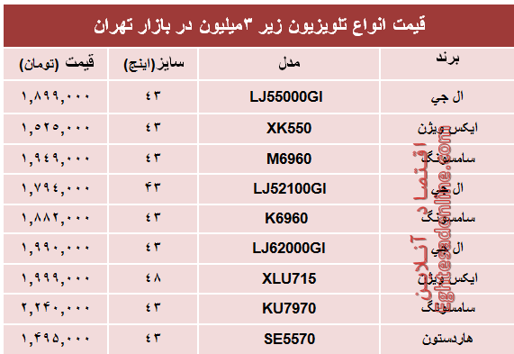 نرخ انواع تلویزیون‌های‌ ارزان در بازار؟ +جدول