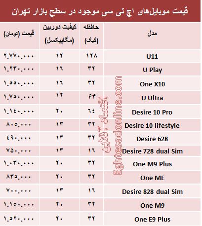 مظنه موبایل‌های اچ‌تی‌سی در بازار؟ +جدول