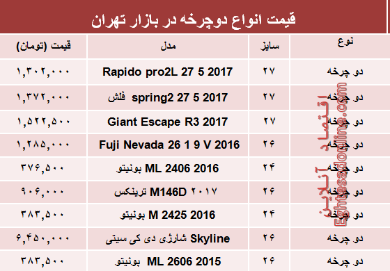 نرخ انواع دوچرخه در بازار؟ +جدول