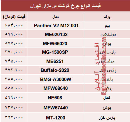 نرخ انواع چرخ گوشت در بازار؟ +جدول