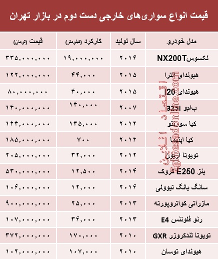 خودروهای‌ خارجی دست‌دوم چند؟ +جدول