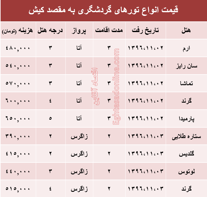 مظنه تور هوایی کیش؟ +جدول