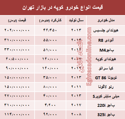 قیمت انواع خودرو کوپه در بازار تهران؟ +جدول