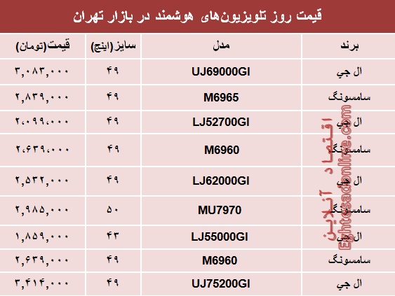 قیمت تلویزیون‌های هوشمند در بازار؟ +جدول