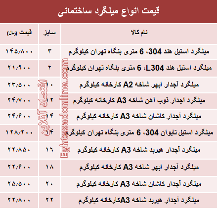 قیمت انواع میلگرد ساختمانی +جدول