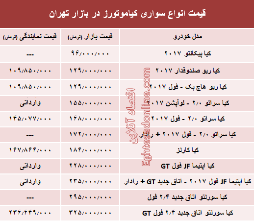 قیمت انواع سواری کیاموتورز در بازار تهران + جدول