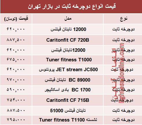 قیمت انواع دوچرخه ثابت در بازار؟ +جدول