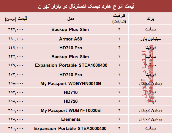 قیمت انواع هارد‌ دیسک‌ اکسترنال در بازار؟ +جدول