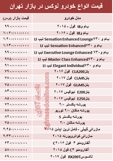 قیمت انواع خودرو لوکس در بازار تهران + جدول