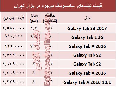 قیمت روز انواع تبلت‌های سامسونگ در بازار +جدول