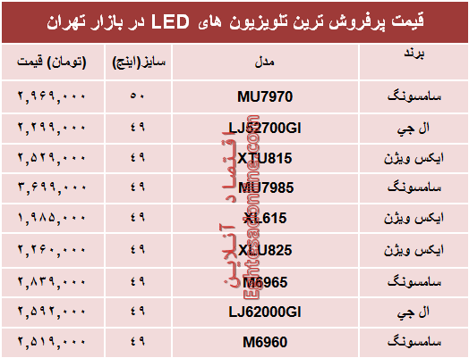 قیمت انواع تلویزیون‌ها‌ی ‌LED در بازار؟ +جدول