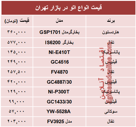 قیمت انواع اتو دربازار چند؟ +جدول