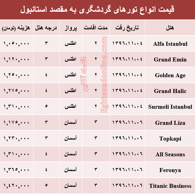 قیمت تور زمستانی استانبول +جدول