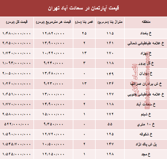 آپارتمان در سعادت آباد متری چند؟ +جدول