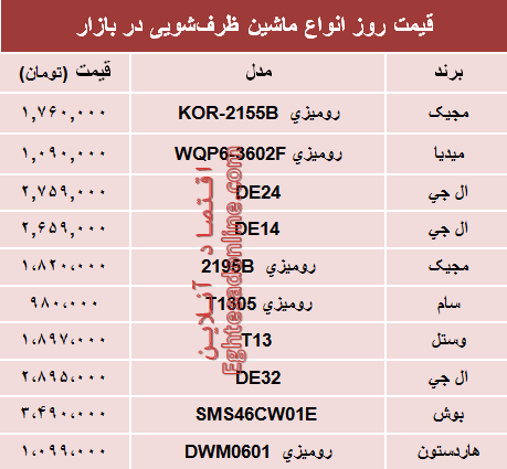 نرخ انواع ماشین‌های ظرفشویی در بازار؟ +جدول