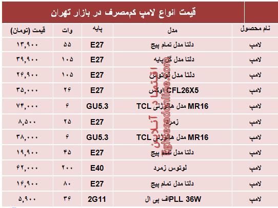 قیمت انواع لامپ‌های کم مصرف در بازار؟ +جدول