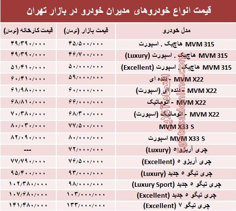 قیمت انواع خودروهای مدیران خودرو در بازار +جدول