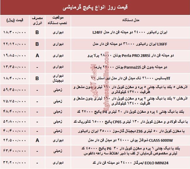 قیمت روز انواع پکیج گرمایشی +جدول